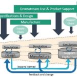 Digital Twin