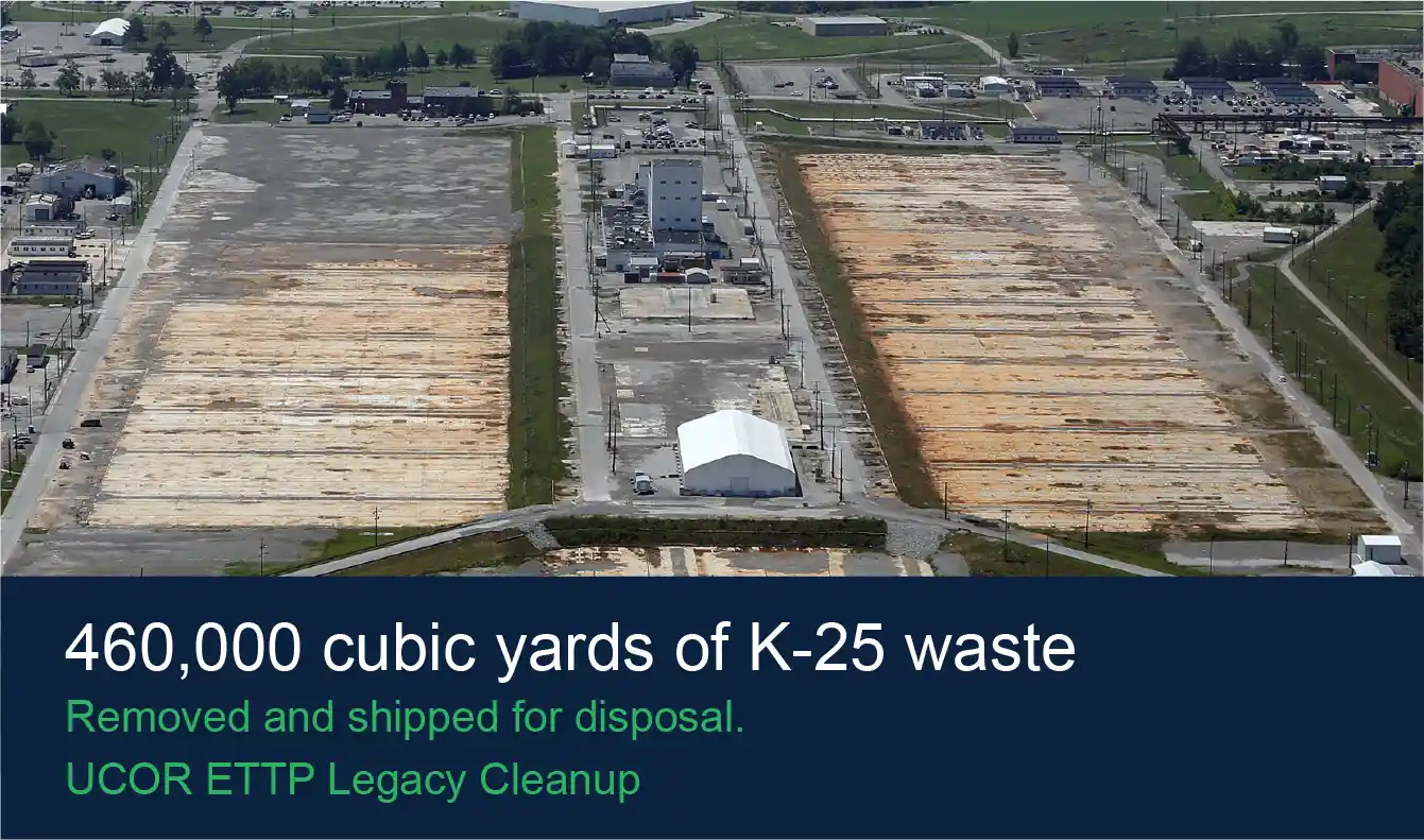 460,000 cubic yards of K-25 waste. Removed and shipped for disposal. UCOR ETTP Legacy Cleanup