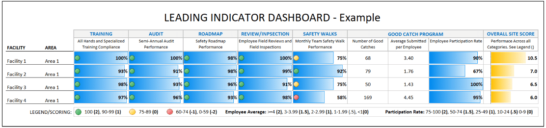 Leading Indicator Dashboard
