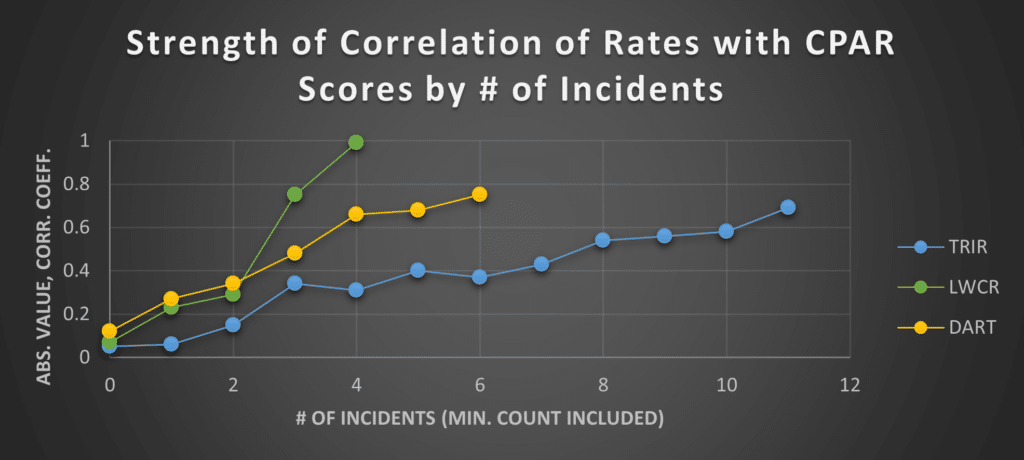 safeup graph