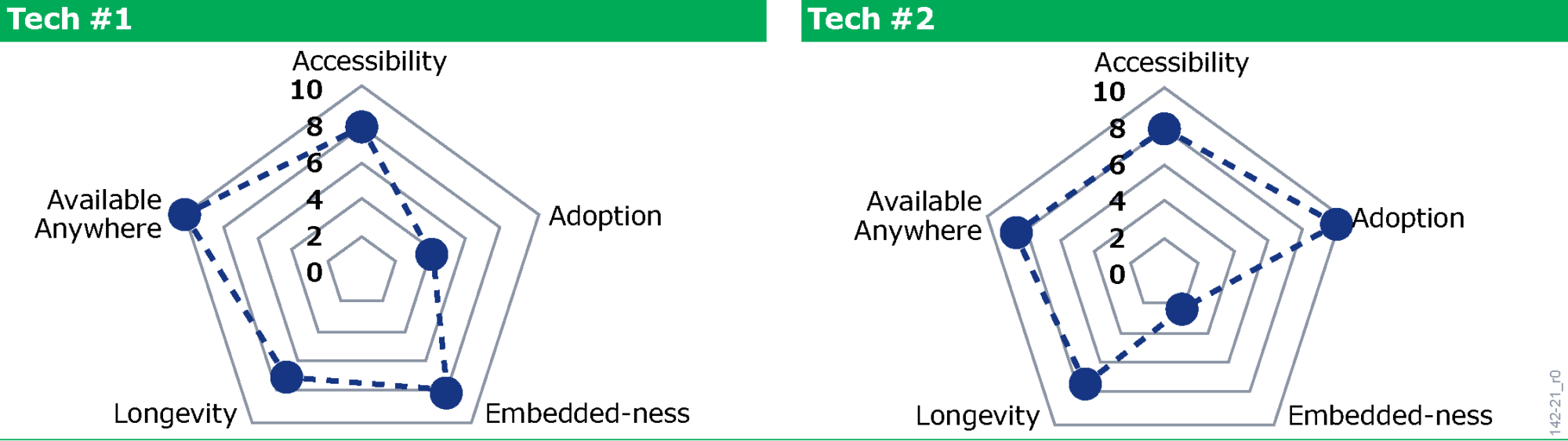 Democratized Technology